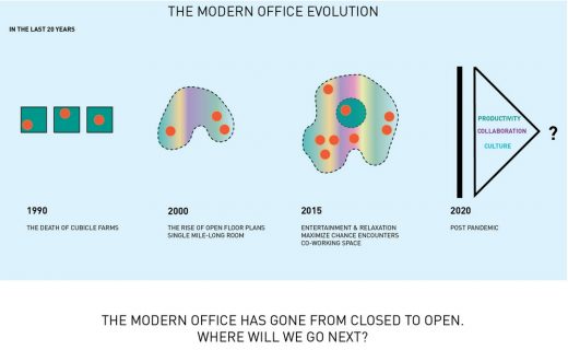 CAZA Pandemic Research office use