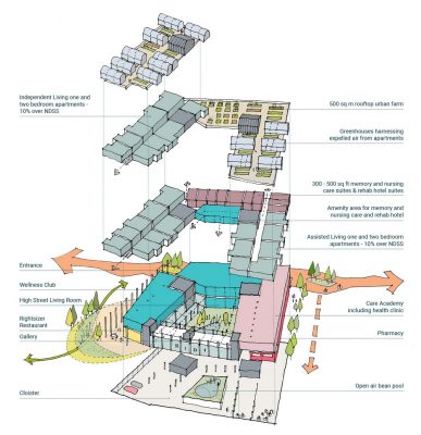 Assael Architecture wins Meridian Water sustainable design contest Enfield London