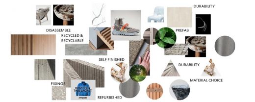 Zero-carbon Interiors sustainable buildings