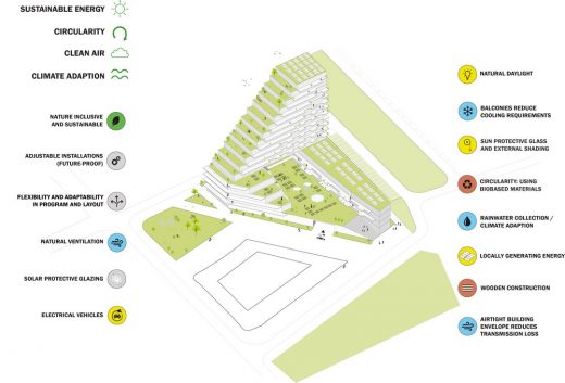 SAWA Lloydquarter wooden building design