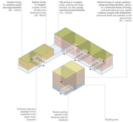 This Is Schönau! Mannheim architecture contest Germany