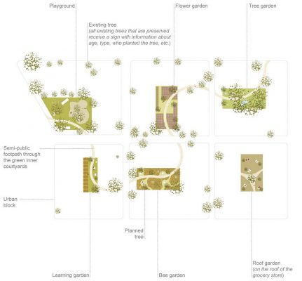 This Is Schönau! Mannheim architecture competition