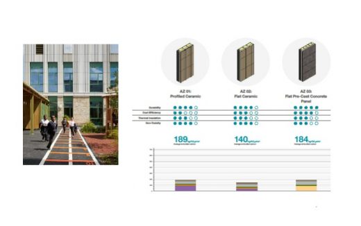 Climate Change Winner - The Hawkins-Brown Emission Reduction Tool