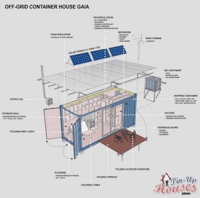 Shipping Container House