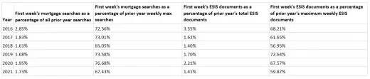 Coronavirus impact on property market - UK COVID-19