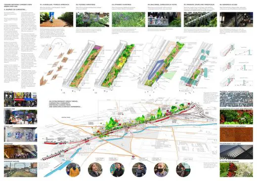 Camden Highline Competition winning design