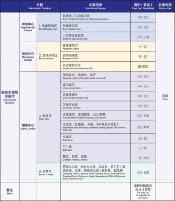 Sunac China Greater Bay Area Headquarters & Snow Tourism Complex Exhibition Hall
