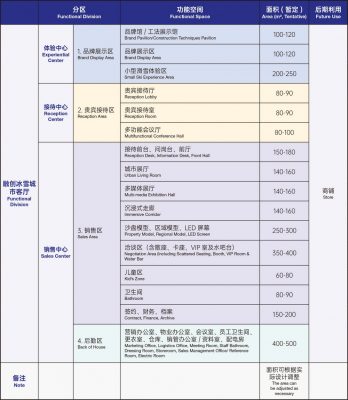 Sunac China Greater Bay Area Headquarters & Snow Tourism Complex Exhibition Hall