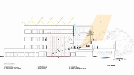 Muma College of Business USF, University of South Florida building section