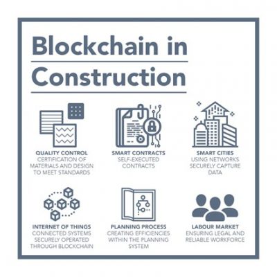 Blockchain Is Entering the Construction Domain