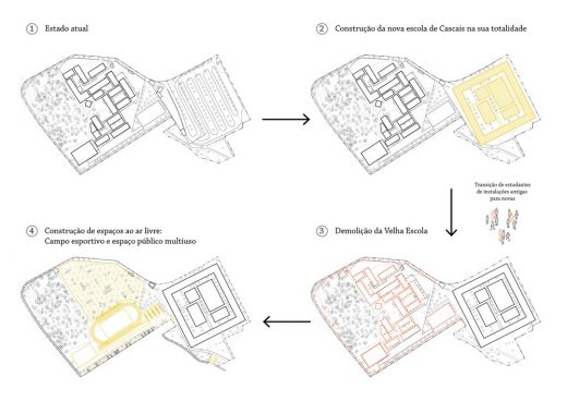 Cascais School Building Lisbon Region