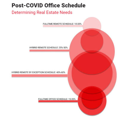 Post Covid-19 workplace of the future guide