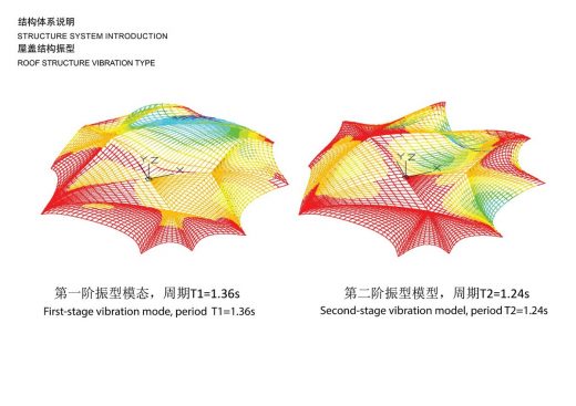 Zhuhai Cultural Arts Center Guangdong Province roof structure