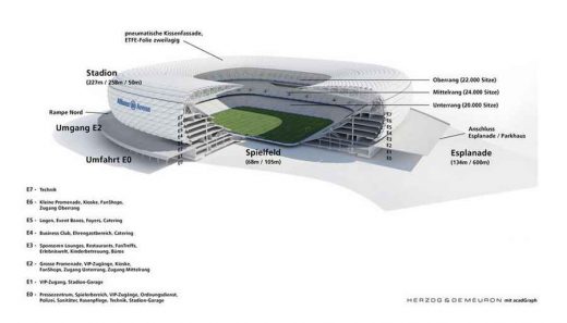 Allianz Arena Munich Football Stadium building design