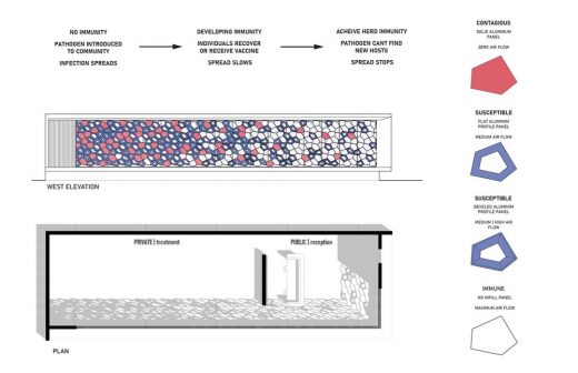 Herd Immunity Screen Austin