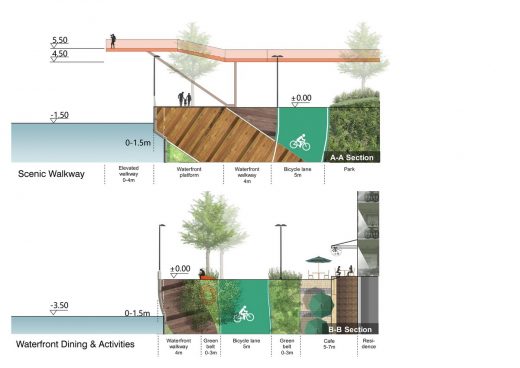 Mengzhuiwan Urban Regeneration Masterplan Reimagining the Water’s Edge