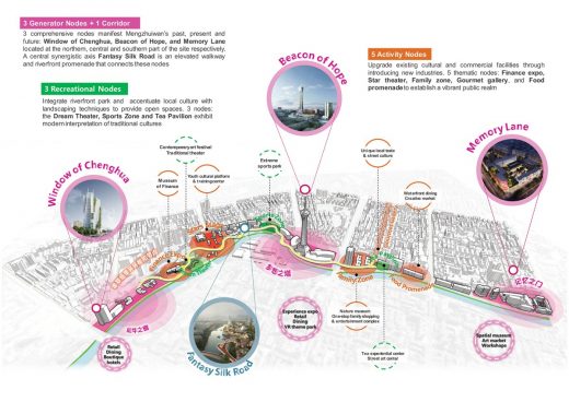 Mengzhuiwan Urban Regeneration Masterplan Planning Strategy