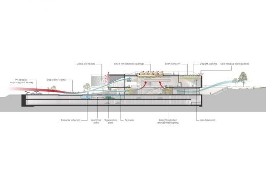 Chungnam Art Museum Building, UNStudio South Korea