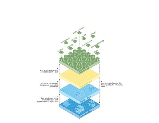 Digital Twin, Penang South Islands Masterplan