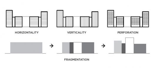 Moscow housing urban typology design Russia