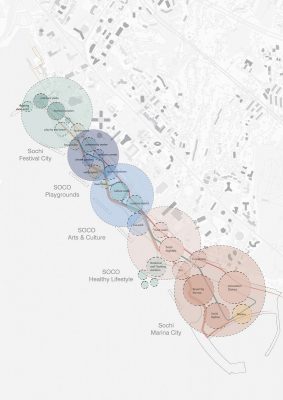 Theme Sochi Waterfront concept masterplan