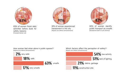 data by architecture student Weronika Zdziarska