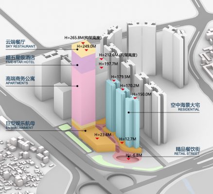 Zhanjiang Yunhai No.1 China 3d vizualisation design
