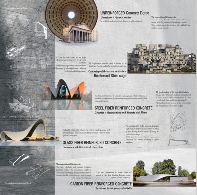 Archiol Concrete in Architecture 3rd Prize