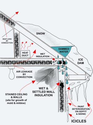 How do attic fans work help guide