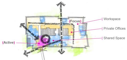 workplace environment vibe map design