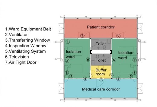 COVID-19 Epidemic Prevention Hospital Shanghai