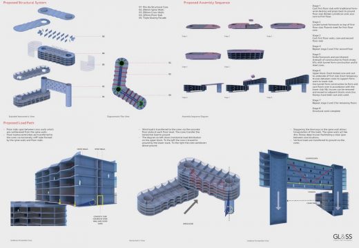 Sbercity Residential Complex Moscow