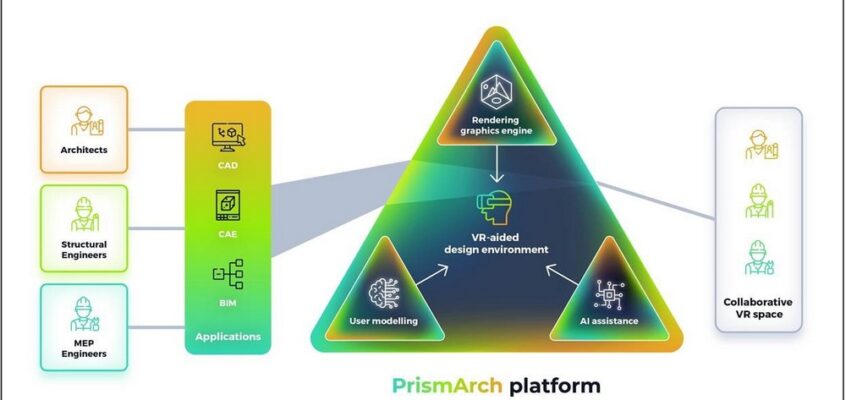 Sphereing: real-time collaboration and co-presence