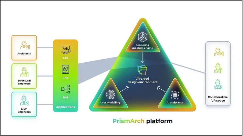 Sphereing: Real-time Collaboration and Co-presence