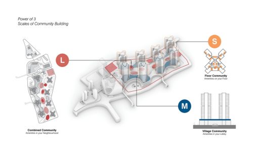 Project H1 Seoul Masterplan