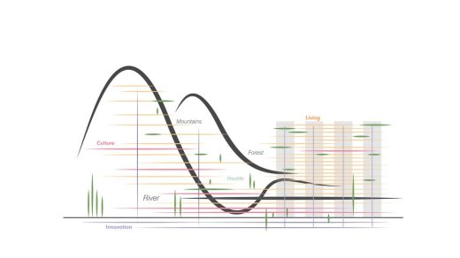 Project H1 Seoul Masterplan