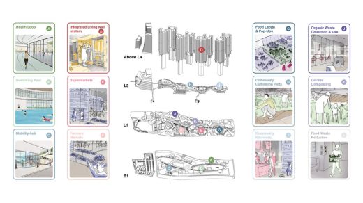 Project H1 Seoul Masterplan