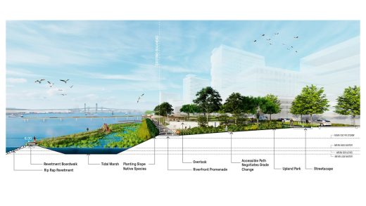 Bayfront Redevelopment Open Space Master Plan in Jersey City, NJ