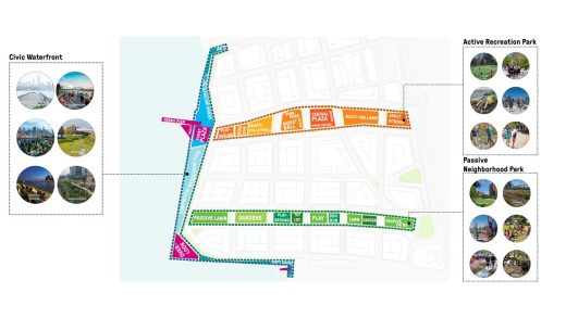 Bayfront Redevelopment Master Plan in Jersey City by SWA Group