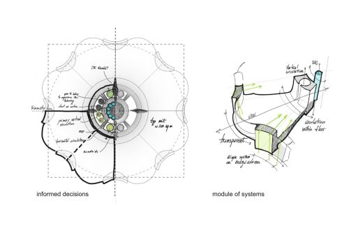 Urban Sequoia building for absorbing carbon by SOM