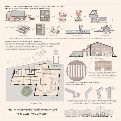 Archiol Design development competition 2021 Second Prize