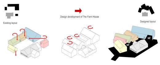 Contemporary Polish farmhouse concept design