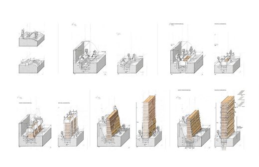 RIBA Presidents Medals 2021 Dissertation Medal winner Richard Aina