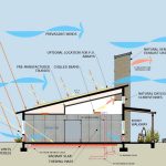 What is carbon neutrality? Energy expert advice