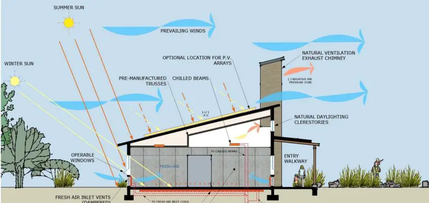 What is carbon neutrality? Energy expert advice