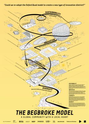 Oxford Innovation District Competition design by Carlo Ratti Associati