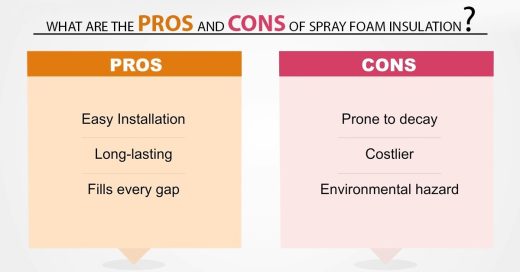 Spray Foam Insulation