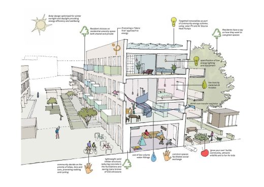 William Sutton Prize 2022 Shortlist Mole Architects illustrated sustainability matrix