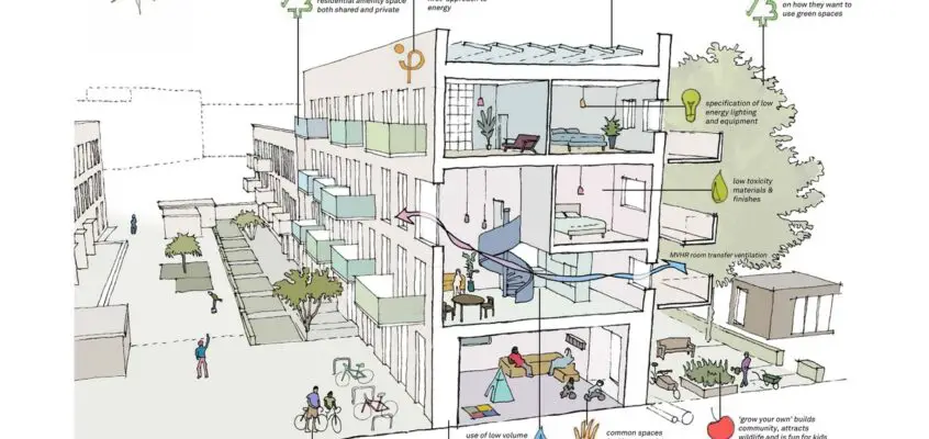 William Sutton Prize 2022 Winner: Mole Architects