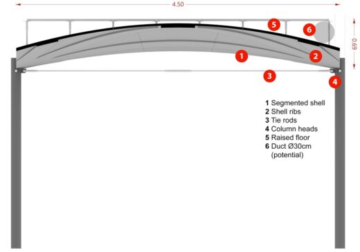 New vaulted style of floor cuts concrete usage